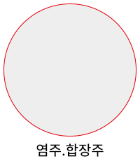 염주·합장주
